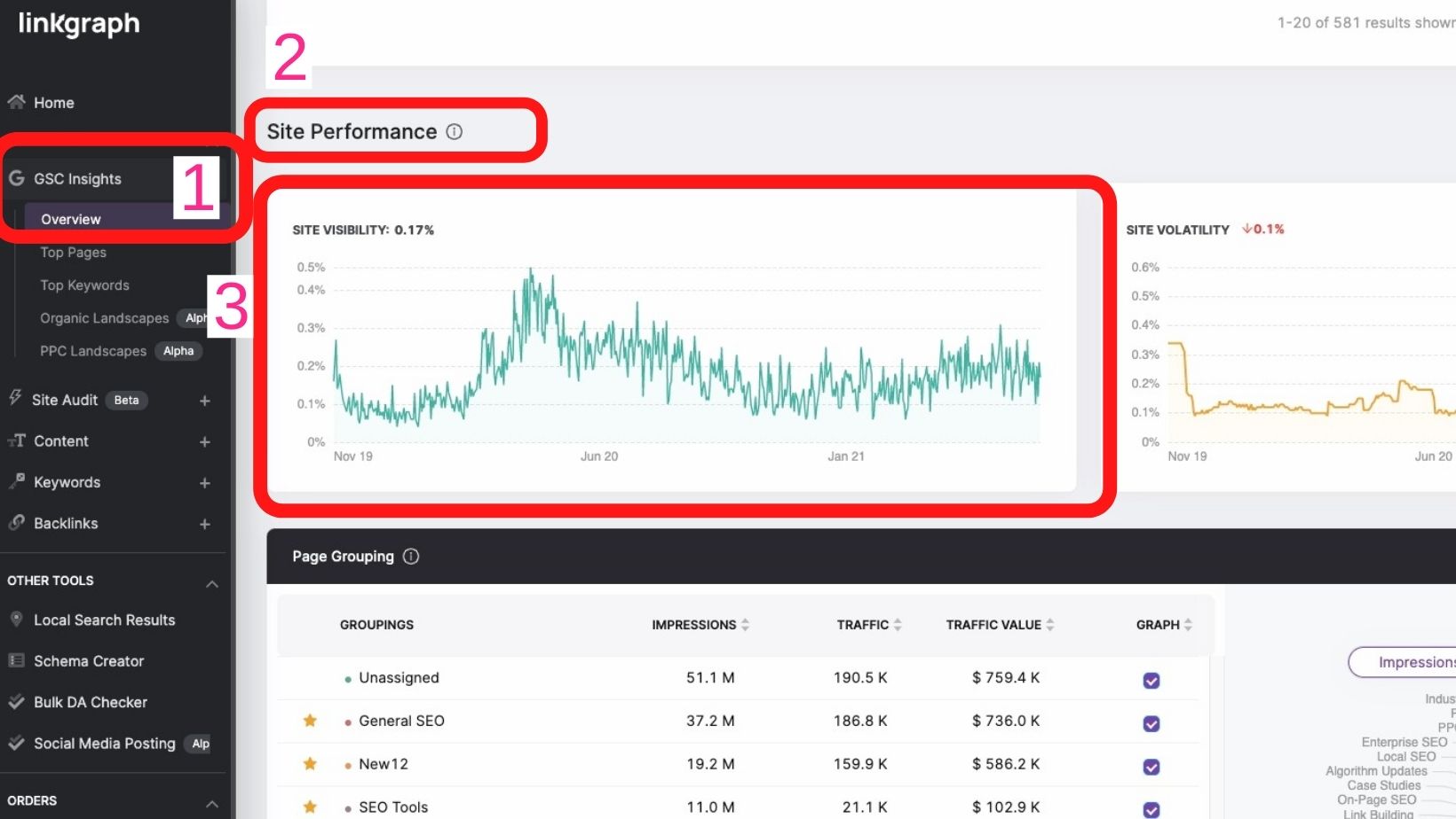 a screenshot of Search Atlas's GSC insights tool with red boxes around site performance, GSC insights and site visibility