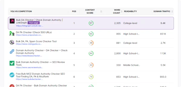 https://www.linkgraph.com/wp-content/uploads/2022/08/Audit-Onpage-Content.png