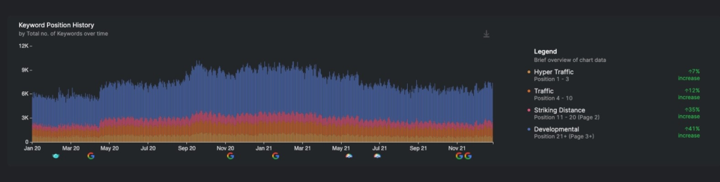 Screenshot of keyword position report