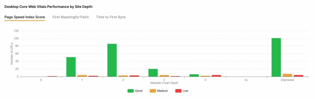 Search Atlas Web Core Vitals audit