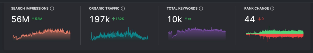 Search Atlas screenshot of metrics