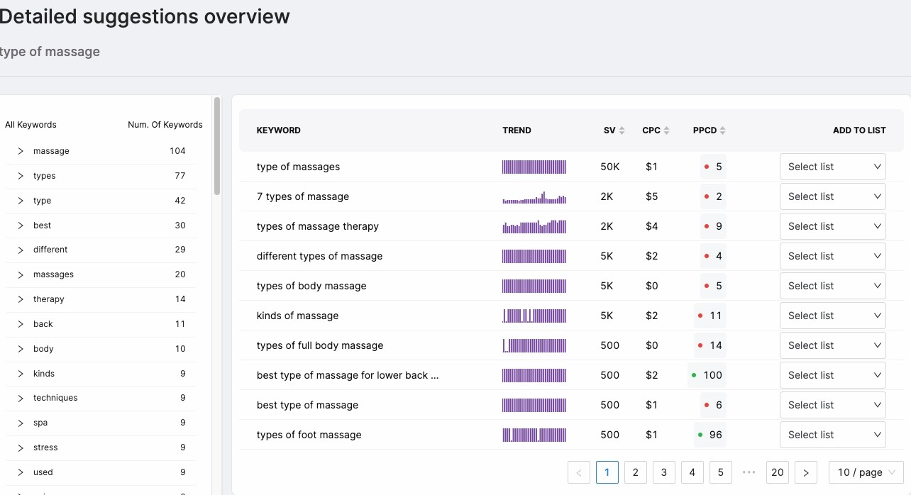 Screenshot of keyword suggestions from Search Atlas
