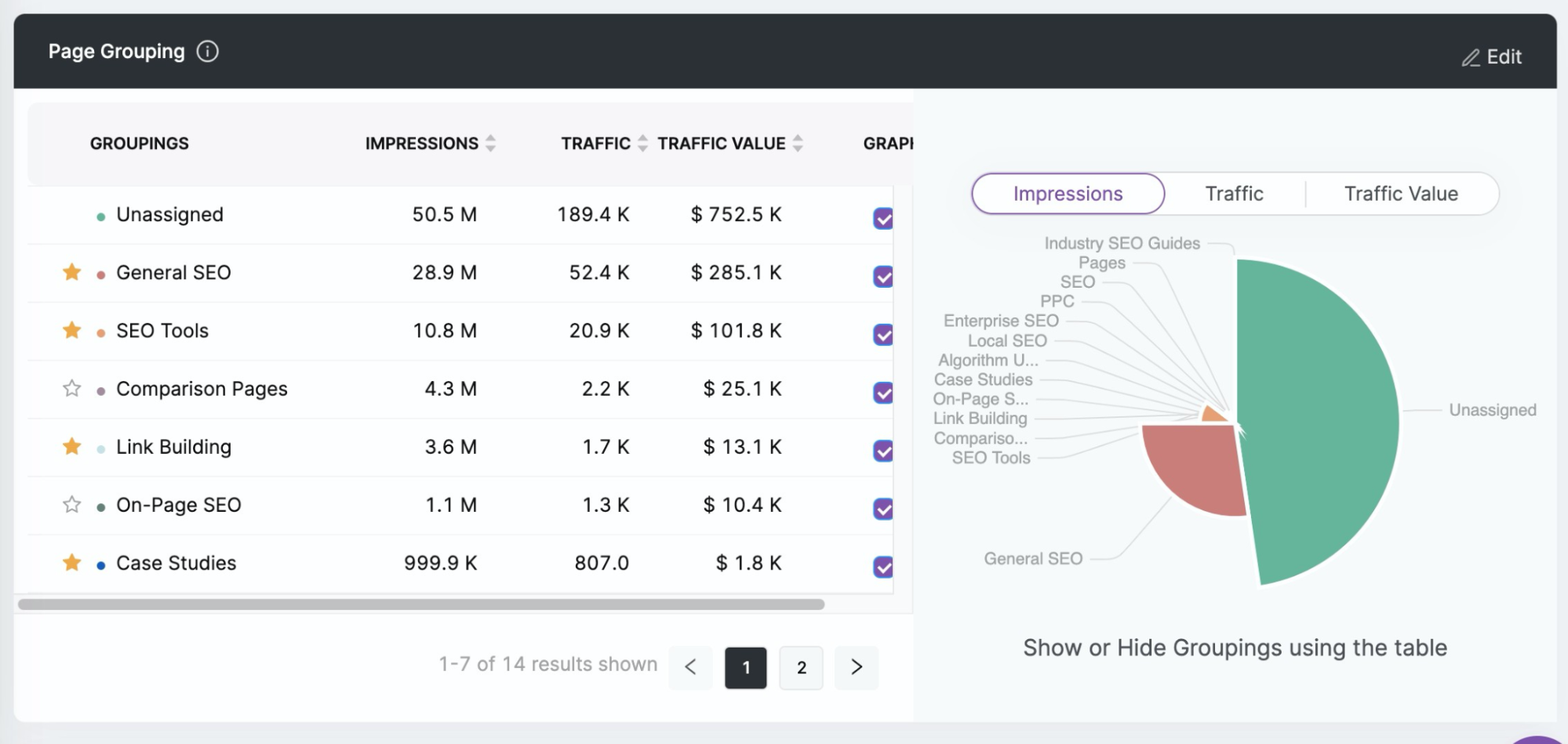 A screenshot of Search Atlas’ page group performance view