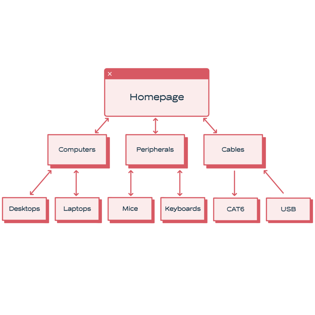 Content Strategy - a cost-effective SEO strategy