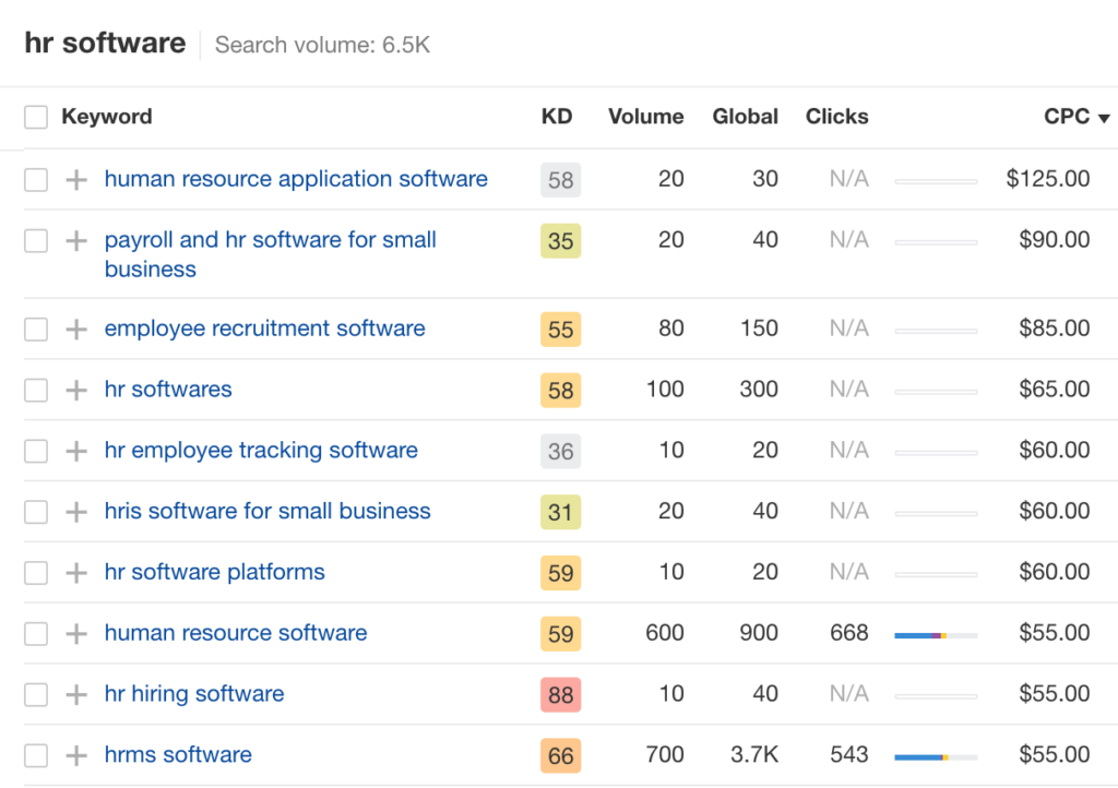 data for B2B industry-specific, niche keywords with high search intent