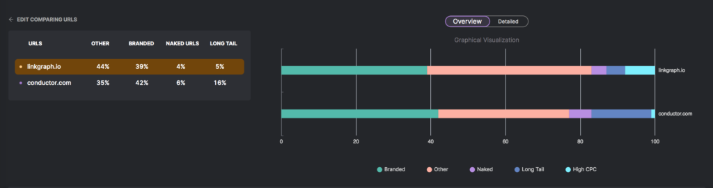 Search Atlas Backlink Analyzer tool