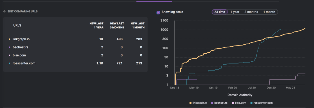 Backlink Analyzer tool from Search Atlas