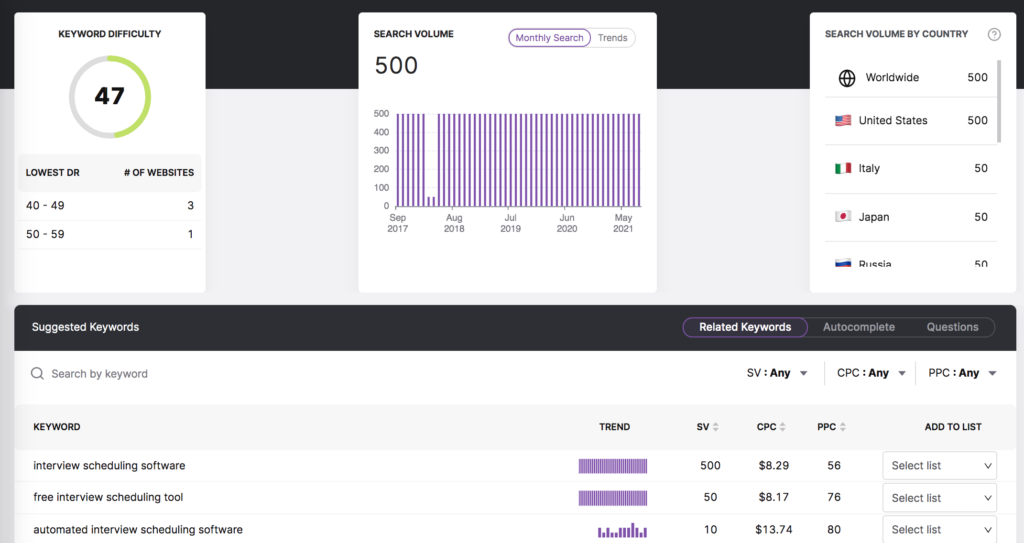 Keyword Researcher tool from Search Atlas
