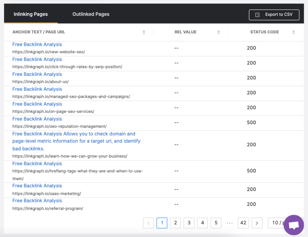 link profile of a web page in the Search Atlas Site Auditor tool