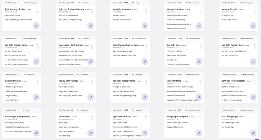 screenshot of the keyword clusters generated by the Search Atlas Content Planner