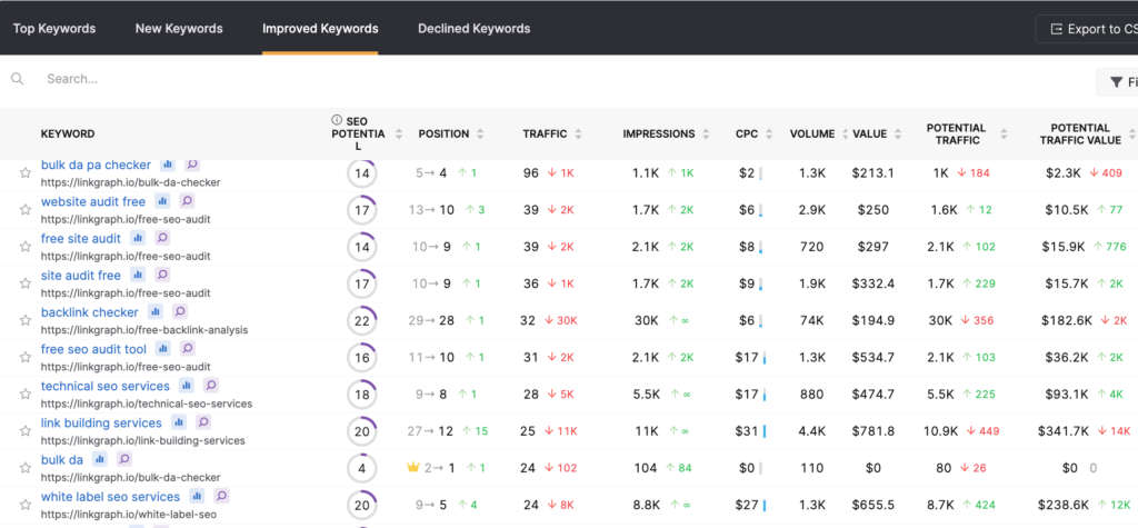keyword position updates in Search Atlas rank tracker
