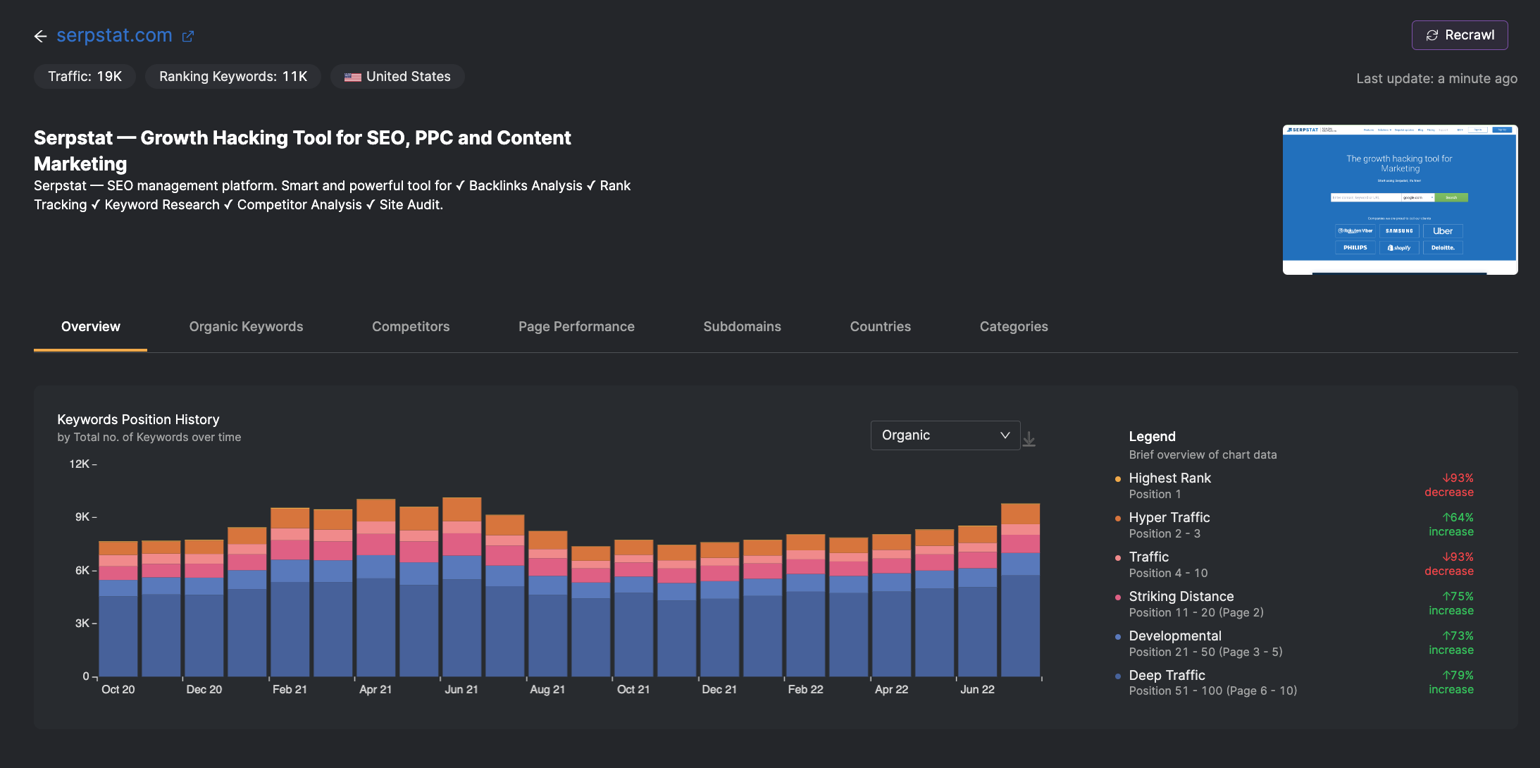 competitor researcher overview in Search Atlas