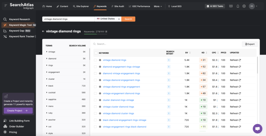 A screenshot of jeweler keywords in the Search Atlas Keyword Magic Tool