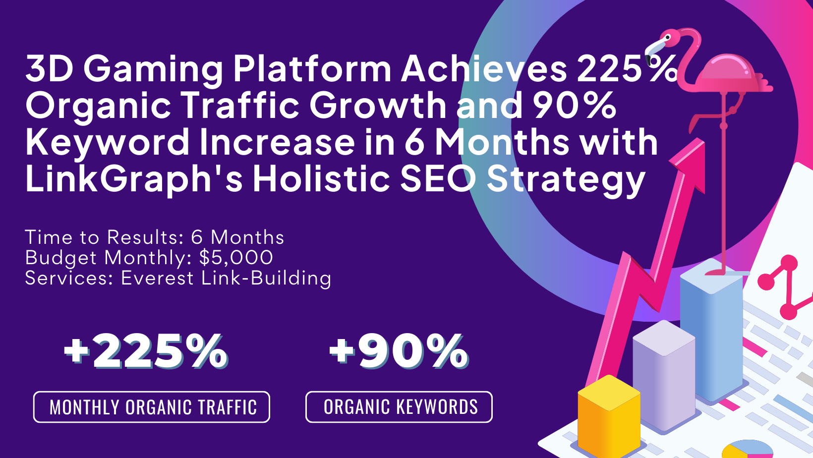 3D Gaming Platform Achieves Unprecedented SEO Success with Game-Changing Strategy