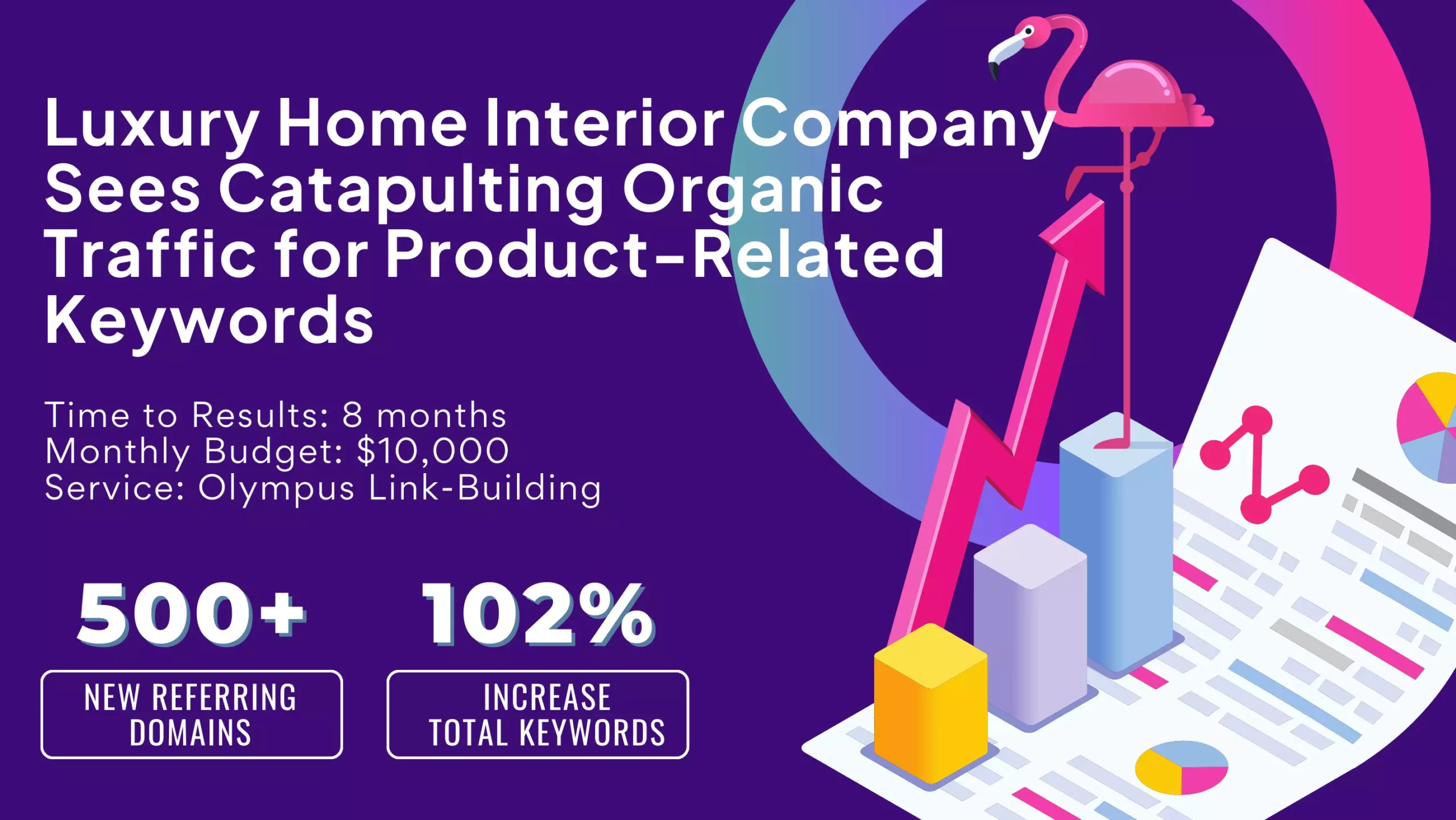 Luxury home interior company skyrockets organic traffic